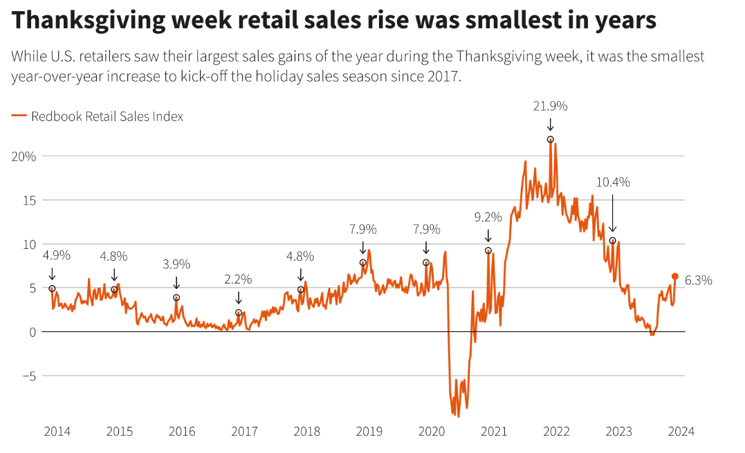 Retail Sales Index 2023